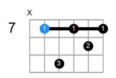 Em7 Chord
